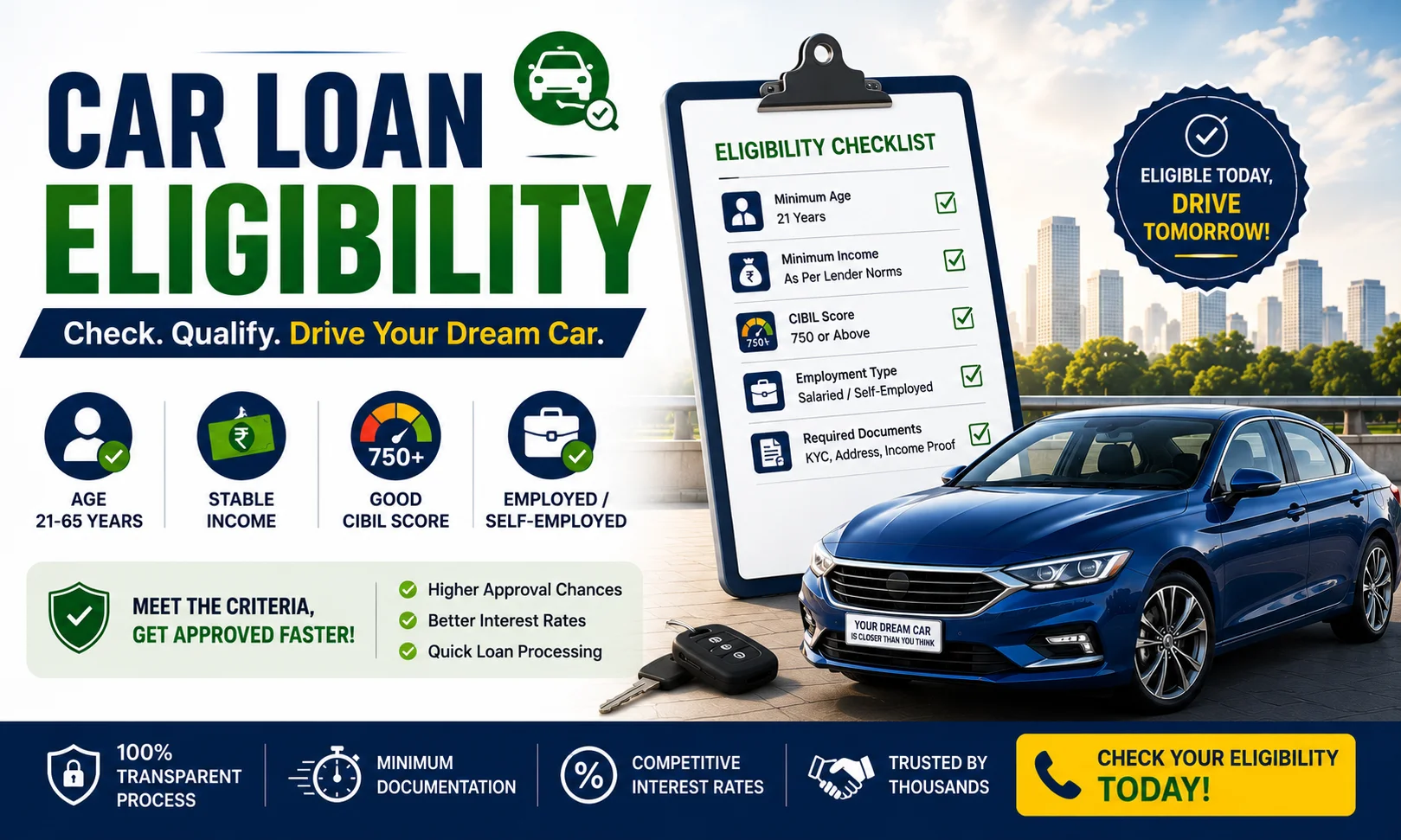 Car Loan Eligibility: Check Criteria, CIBIL Score, Income & Documents