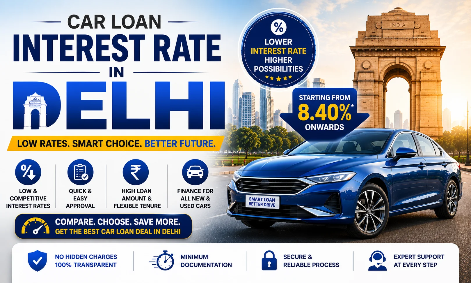 Car Loan Interest Rate in Delhi